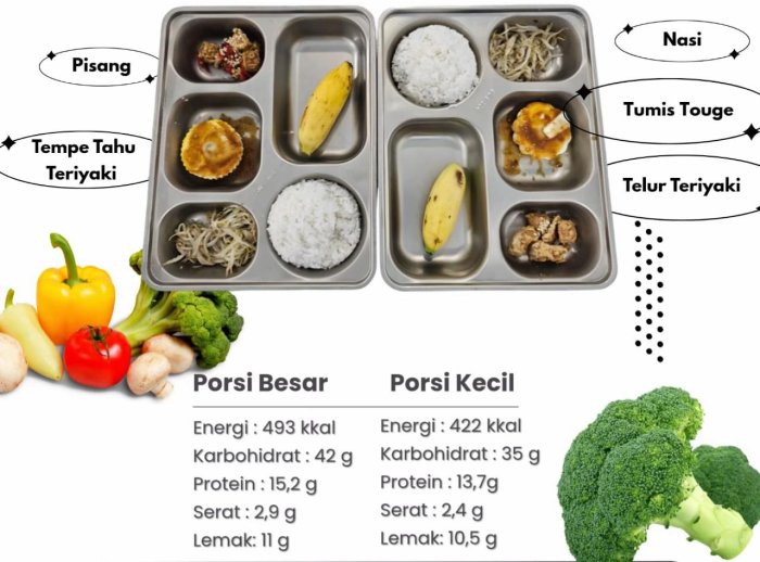 Menu MBG MTsN 8 Bungo Hadirkan Gizi Seimbang, Siswa Semakin Sehat dan Bersemangat Menu MBG MTsN 8 Bungo Hadirkan Gizi Seimbang, Siswa Semakin Sehat dan Bersemangat