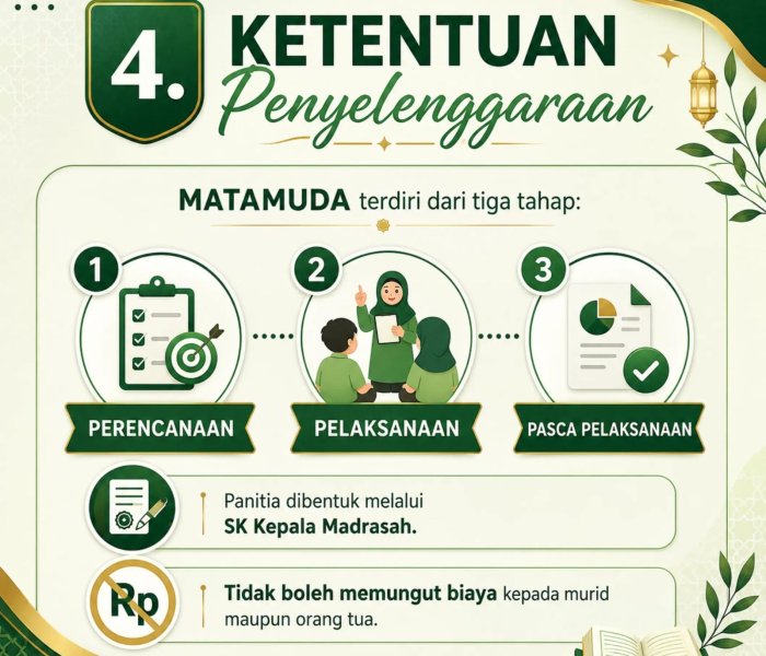 Ketentuan dan Waktu Pelaksanaan MATAMUDA MTsN 8 Bungo, Wujud Penyambutan Murid Baru yang Terarah dan Bermakna Ketentuan dan Waktu Pelaksanaan MATAMUDA MTsN 8 Bungo, Wujud Penyambutan Murid Baru yang Terarah dan Bermakna