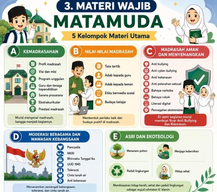 Materi Wajib MATAMUDA MTsN 8 Bungo: Membentuk Generasi Madrasah yang Beriman, Berkarakter, dan Berprestasi Materi Wajib MATAMUDA MTsN 8 Bungo: Membentuk Generasi Madrasah yang Beriman, Berkarakter, dan Berprestasi