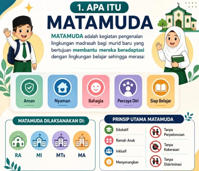 MATAMUDA MTsN 8 Bungo, Langkah Awal Mewujudkan Murid Baru yang Aman, Nyaman, dan Berkarakter MATAMUDA MTsN 8 Bungo, Langkah Awal Mewujudkan Murid Baru yang Aman, Nyaman, dan Berkarakter