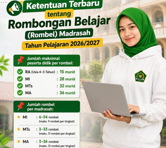 Ketentuan Terbaru Rombongan Belajar TP. 2026/2027, MTsN 8 Bungo Siap Wujudkan Pembelajaran yang Efektif dan Berkualitas Ketentuan Terbaru Rombongan Belajar TP. 2026/2027, MTsN 8 Bungo Siap Wujudkan Pembelajaran yang Efektif dan Berkualitas