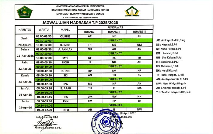 MTsN 8 Bungo Rilis Jadwal Ujian Madrasah 2025/2026, Siap Cetak Generasi Disiplin dan Berprestasi