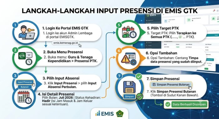 Panduan input EMIS GTK Menjadi perhatian MTsN 8 Bungo dalam meningkatkan akurasi data kepegawaian Panduan input EMIS GTK Menjadi perhatian MTsN 8 Bungo dalam meningkatkan akurasi data kepegawaian