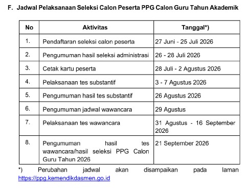 Catat Tanggalnya! Jadwal Pelaksanaan PPG Prajabatan 2026 Resmi Dirilis