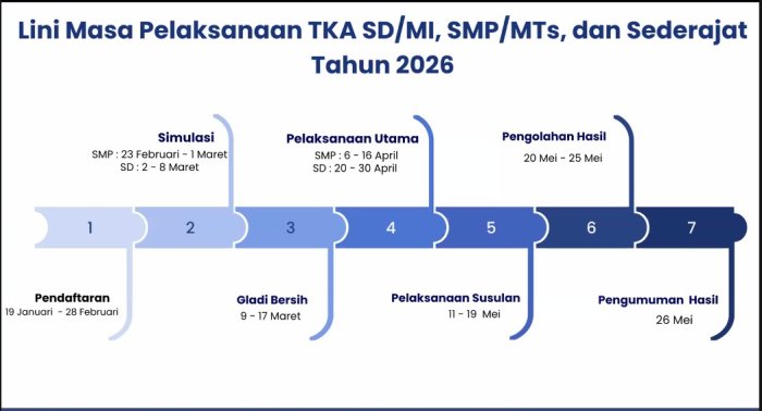 MTsN 8 Bungo Matangkan Persiapan TKA 2026: Jadwal Kegiatan dan Alur Pendaftaran Resmi Dirilis